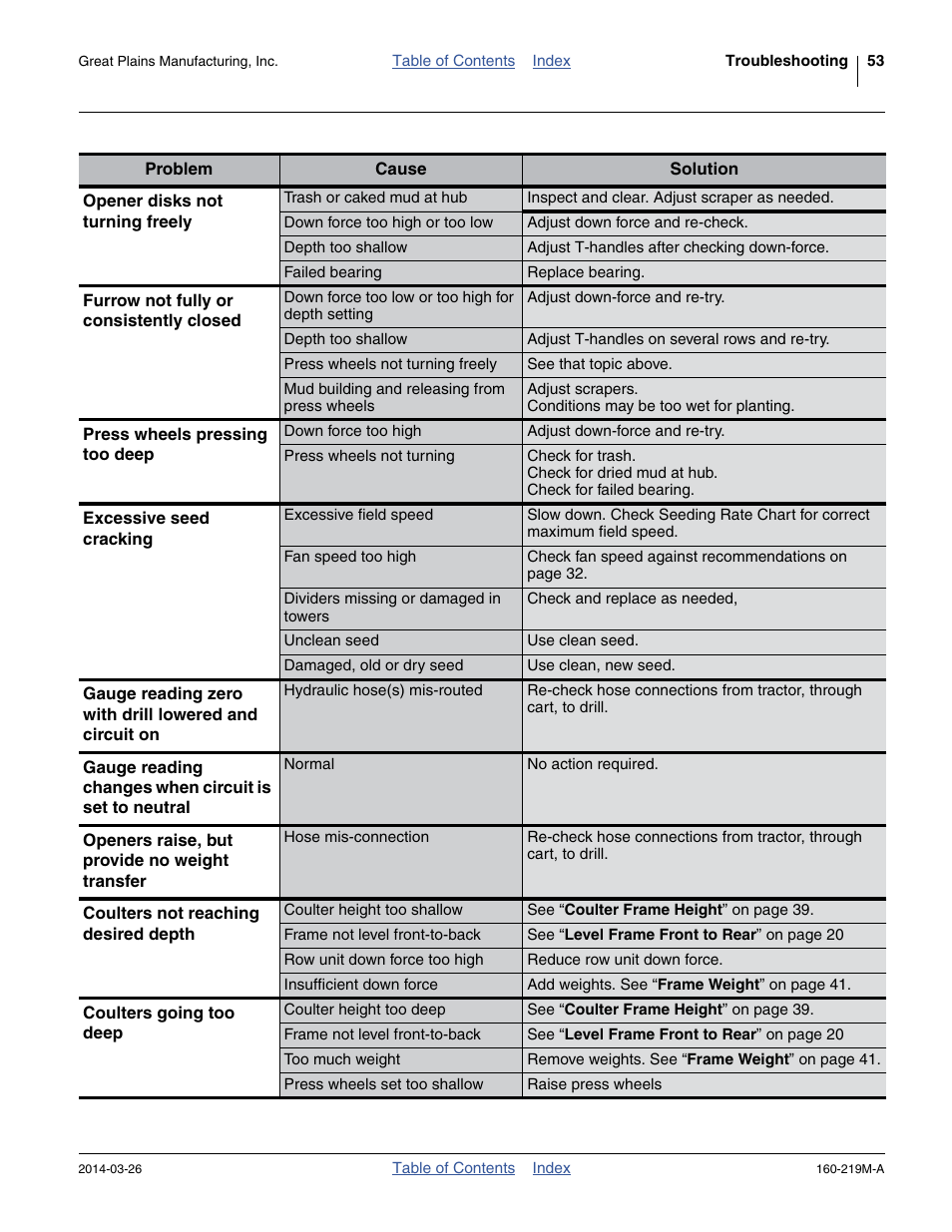 Great Plains NTA3010 Operator Manual User Manual | Page 57 / 76