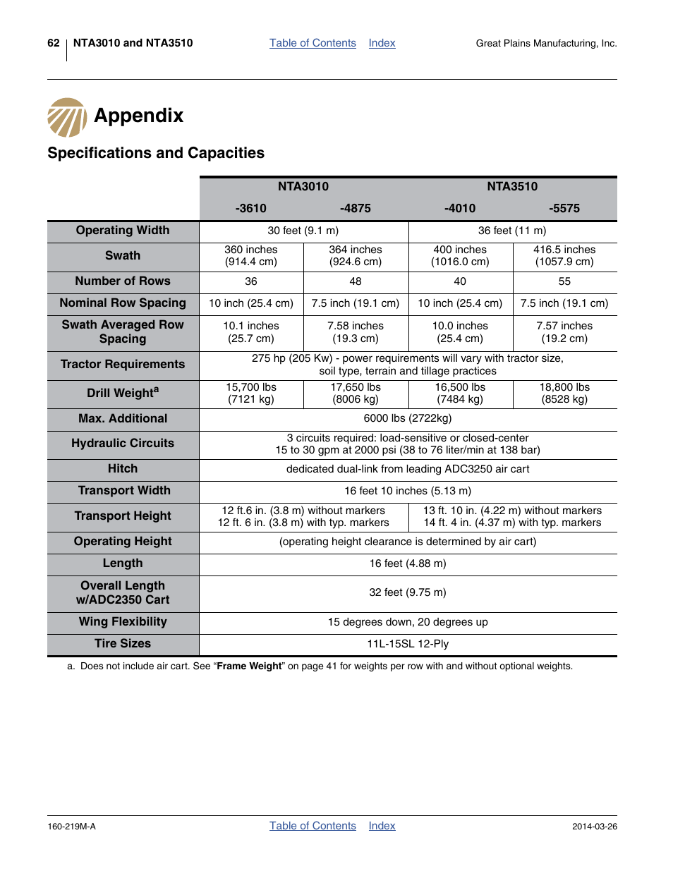 Appendix, Specifications and capacities, Appendix specifications and capacities | Great Plains NTA3010 Operator Manual User Manual | Page 66 / 76