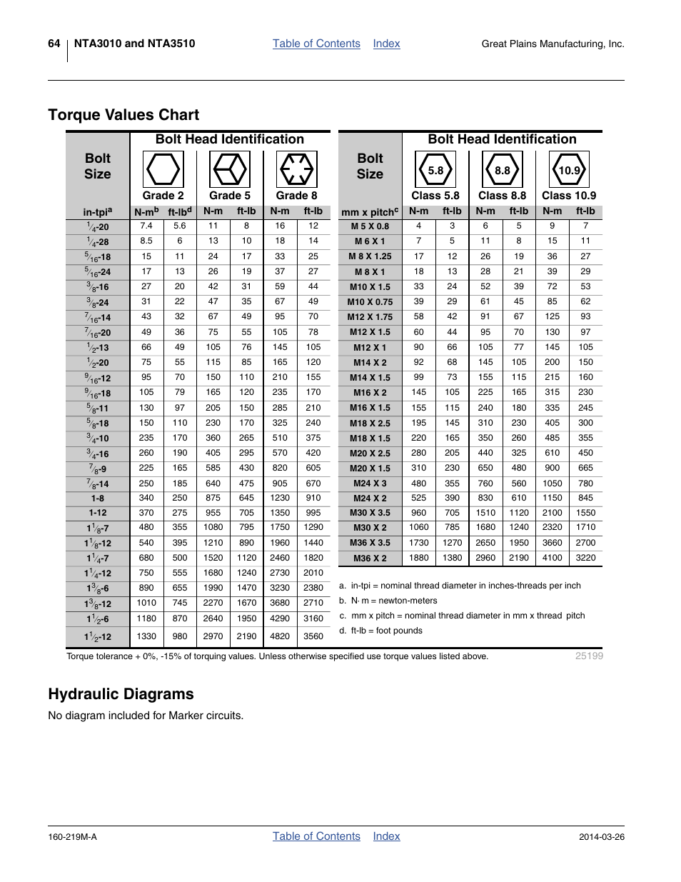 Torque values chart, Hydraulic diagrams, Torque values chart hydraulic diagrams | Great Plains NTA3010 Operator Manual User Manual | Page 68 / 76