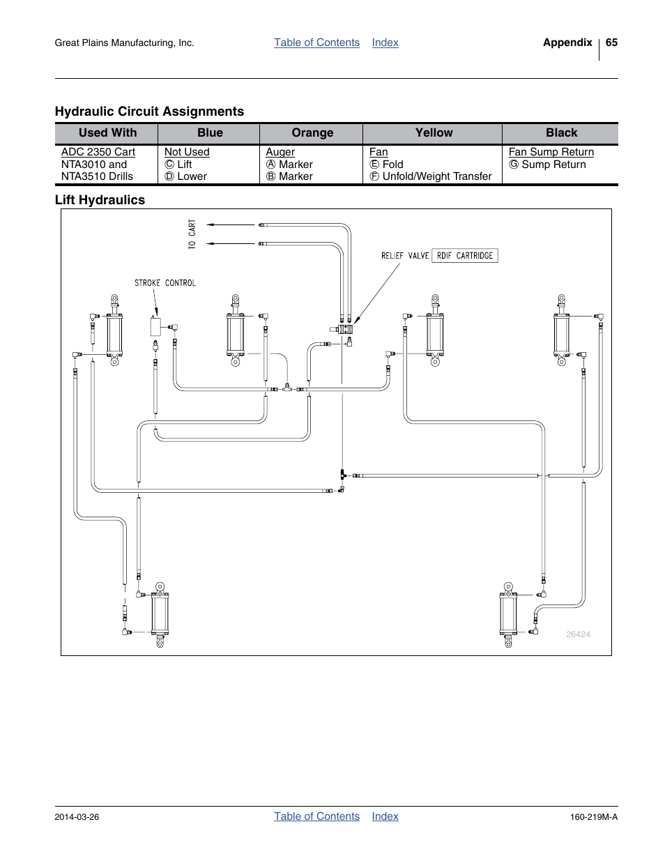 Hydraulic circuit assignments, Lift hydraulics, Hydraulic circuit assignments lift hydraulics | Great Plains NTA3010 Operator Manual User Manual | Page 69 / 76