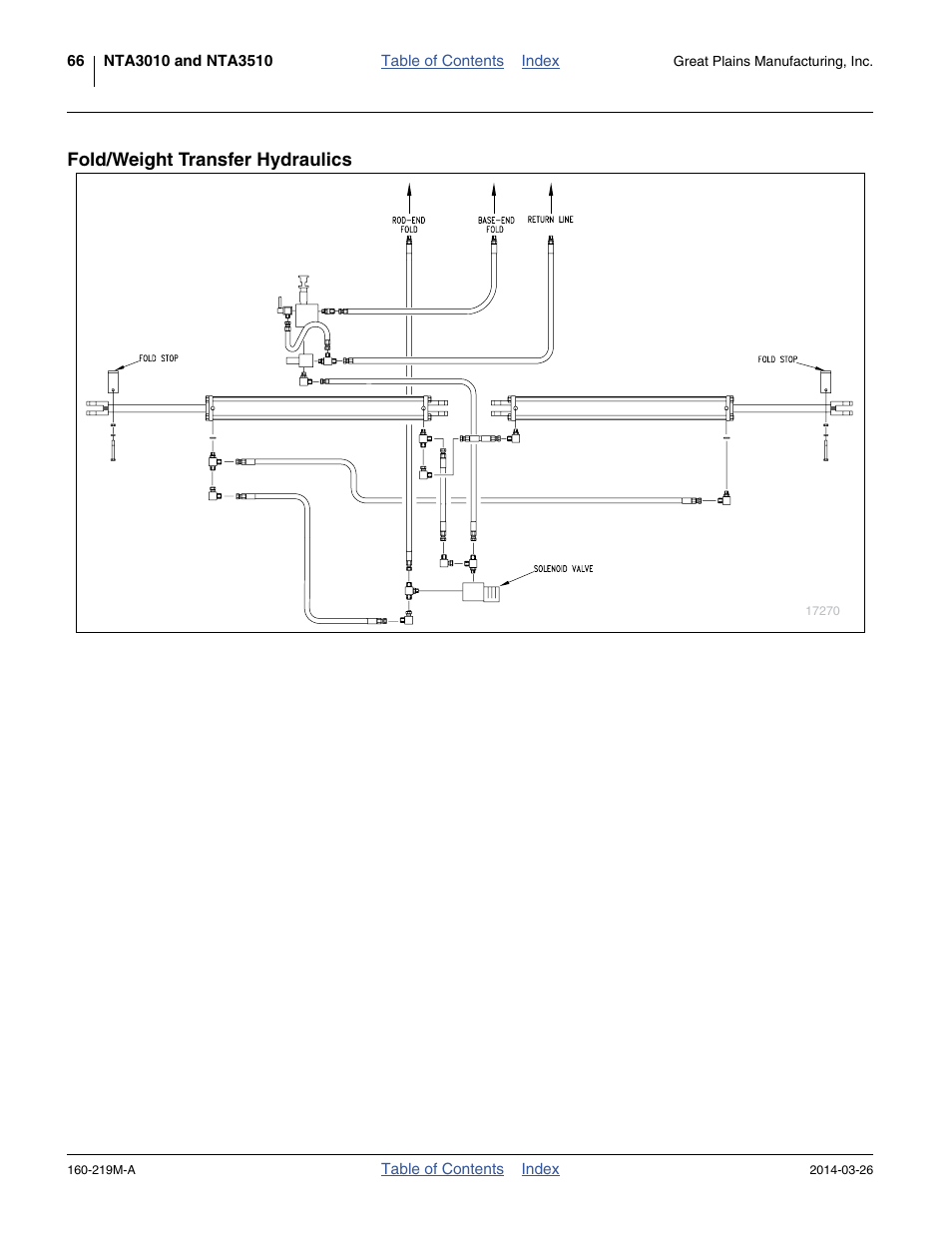 Fold/weight transfer hydraulics | Great Plains NTA3010 Operator Manual User Manual | Page 70 / 76