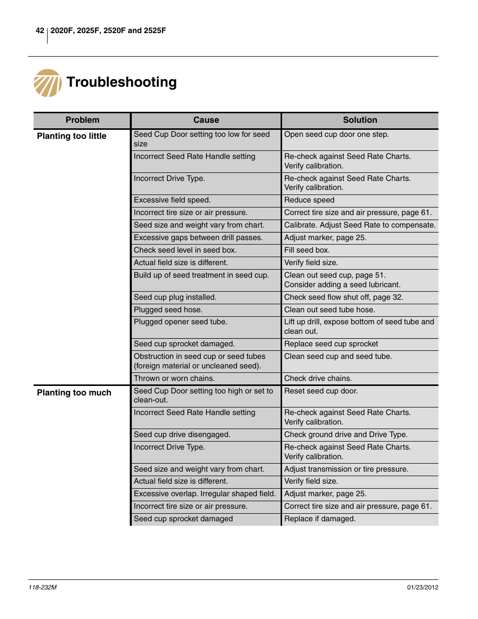 Troubleshooting | Great Plains 2525F Operator Manual User Manual | Page 46 / 88