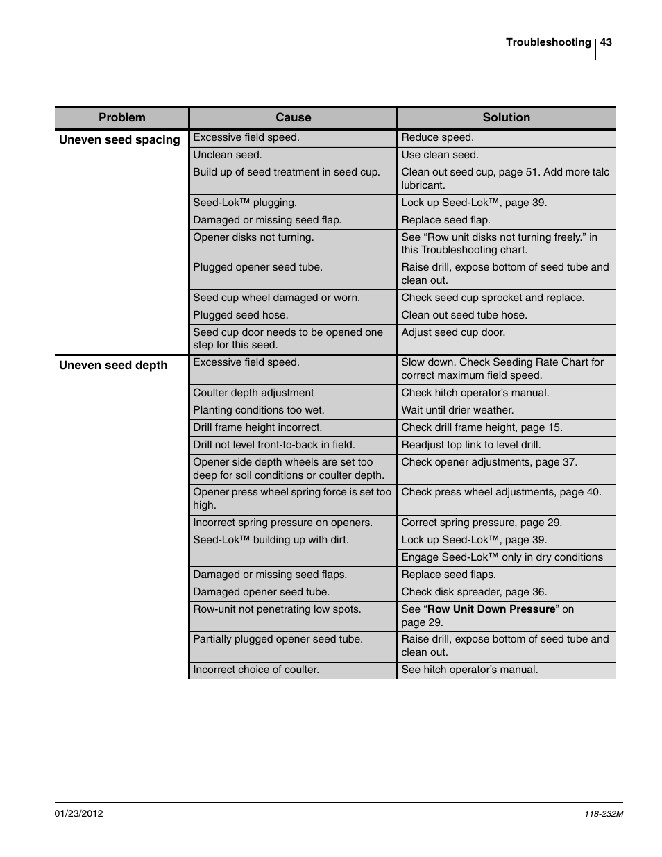 Great Plains 2525F Operator Manual User Manual | Page 47 / 88