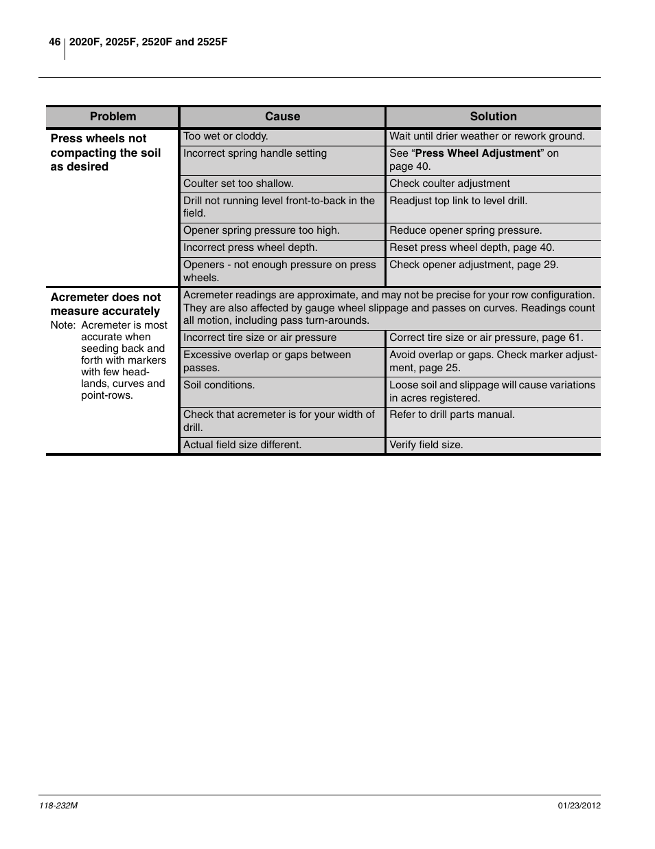 Great Plains 2525F Operator Manual User Manual | Page 50 / 88