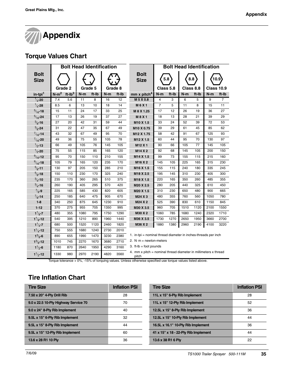 Tire inflation chart, Torque values chart, Appendix | Tire size inflation psi tire size inflation psi | Great Plains TS1000 Trailer Sprayer Operator Manual User Manual | Page 37 / 39