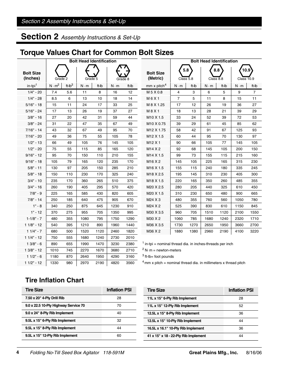 Torque values chart for common bolt sizes, Tire inflation chart, Assembly instructions & set-up | Safety rules | Great Plains 2520 Operator Manual User Manual | Page 6 / 20