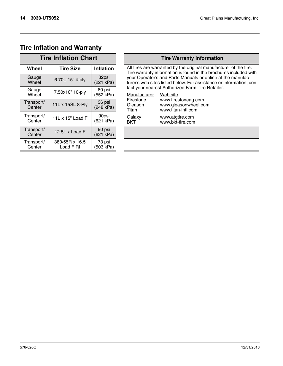 Tire inflation and warranty, Tire inflation and warranty tire inflation chart | Great Plains UT5052 Predelivery Manual User Manual | Page 18 / 48