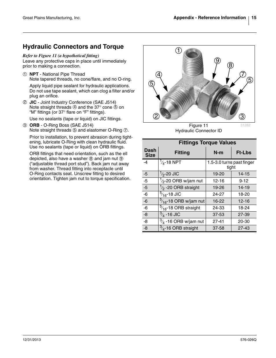 Hydraulic connectors and torque | Great Plains UT5052 Predelivery Manual User Manual | Page 19 / 48
