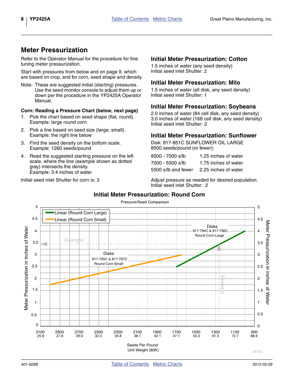 Meter pressurization, Initial meter pressurization: cotton, Initial meter pressurization: milo | Initial meter pressurization: soybeans, Initial meter pressurization: sunflower, Initial meter pressurization: round corn | Great Plains YP2425A Material Rate User Manual | Page 10 / 70