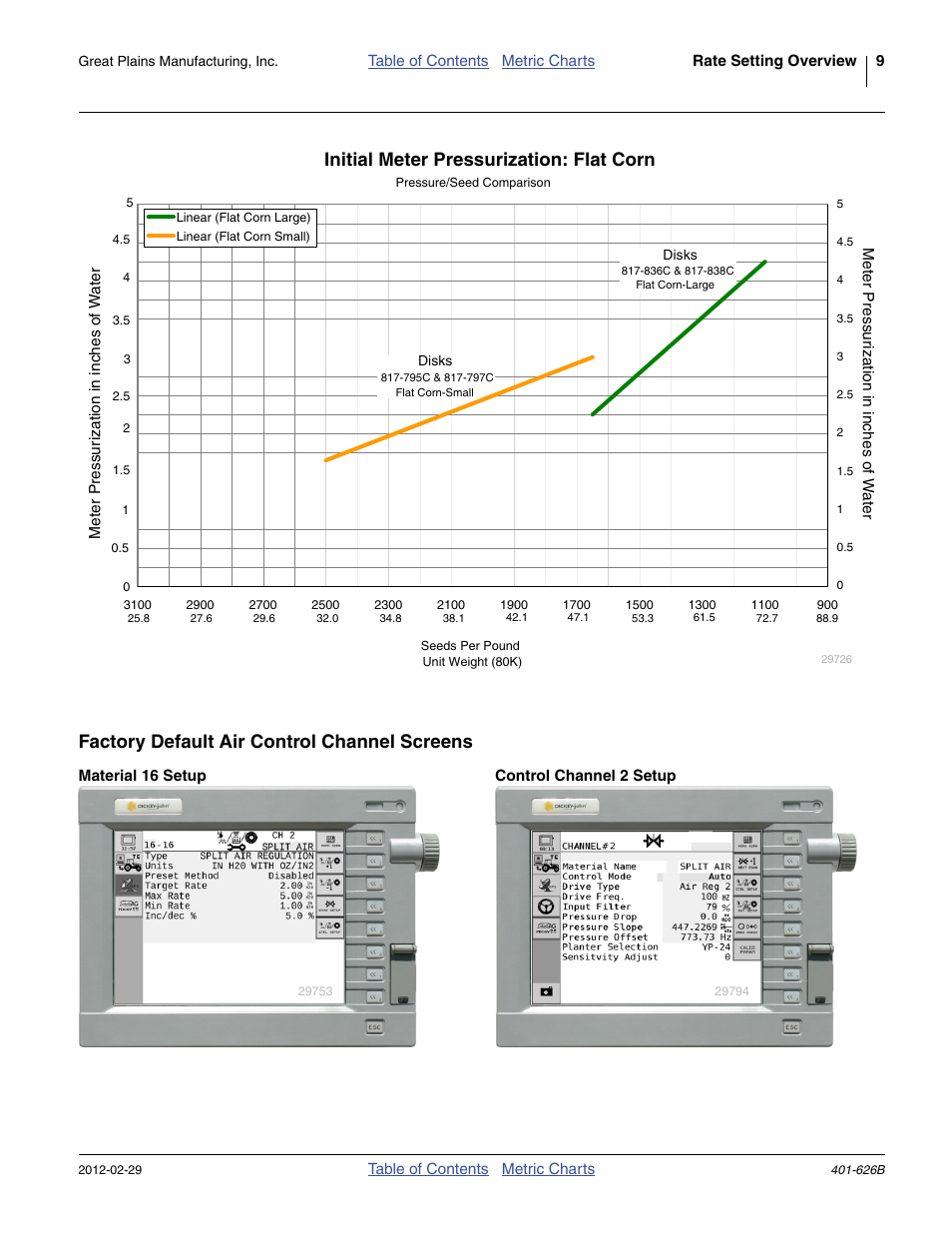 Initial meter pressurization: flat corn, Factory default air control channel screens, Material 16 setup | Control channel 2 setup, Material 16 setup control channel 2 setup | Great Plains YP2425A Material Rate User Manual | Page 11 / 70