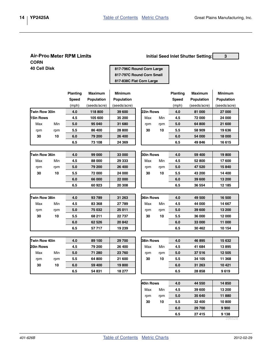 Meter rpm limits: corn 40 cell, Air-pro | Great Plains YP2425A Material Rate User Manual | Page 16 / 70