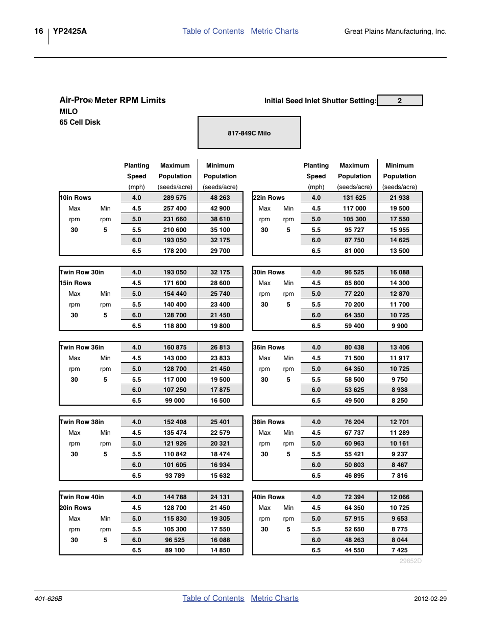 Meter rpm limits: milo 65 cell, Air-pro | Great Plains YP2425A Material Rate User Manual | Page 18 / 70
