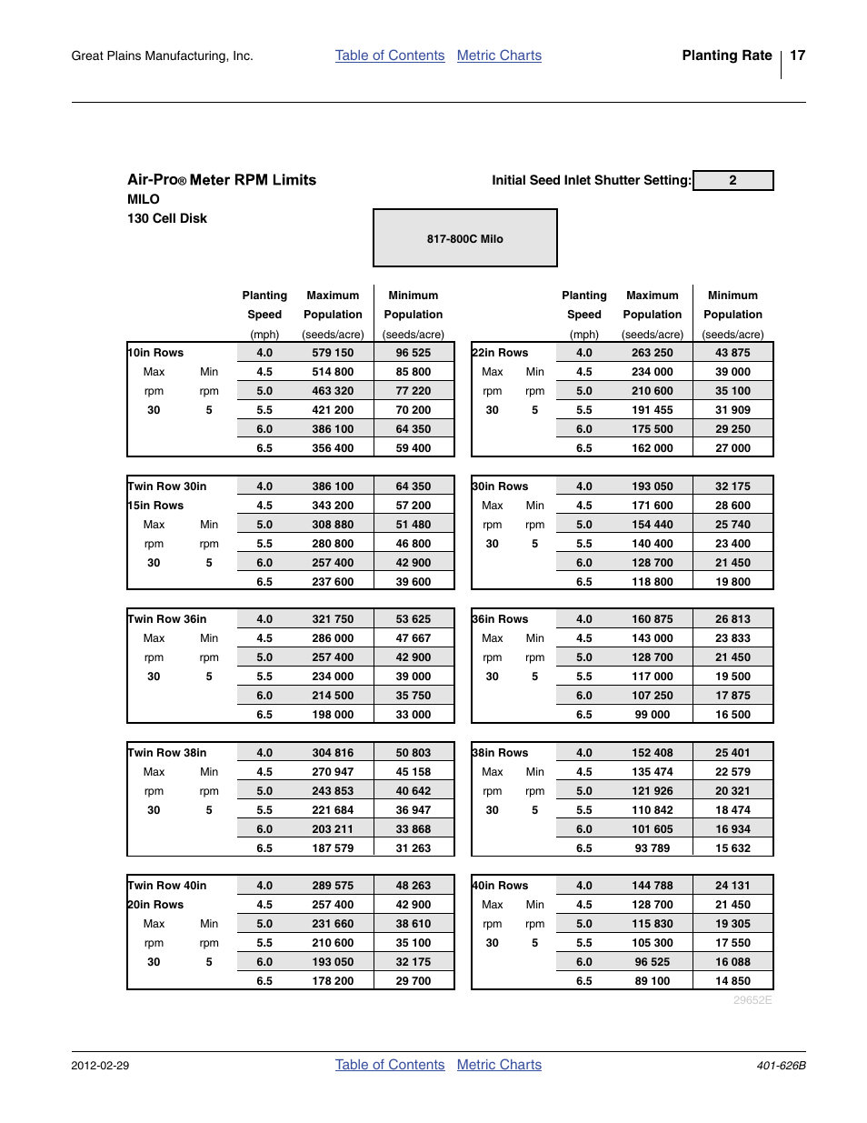 Meter rpm limits: milo 130 cell, Air-pro | Great Plains YP2425A Material Rate User Manual | Page 19 / 70