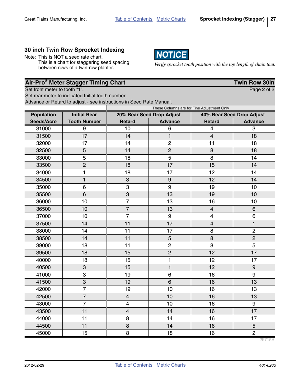 30 inch twin row sprocket indexing | Great Plains YP2425A Material Rate User Manual | Page 29 / 70