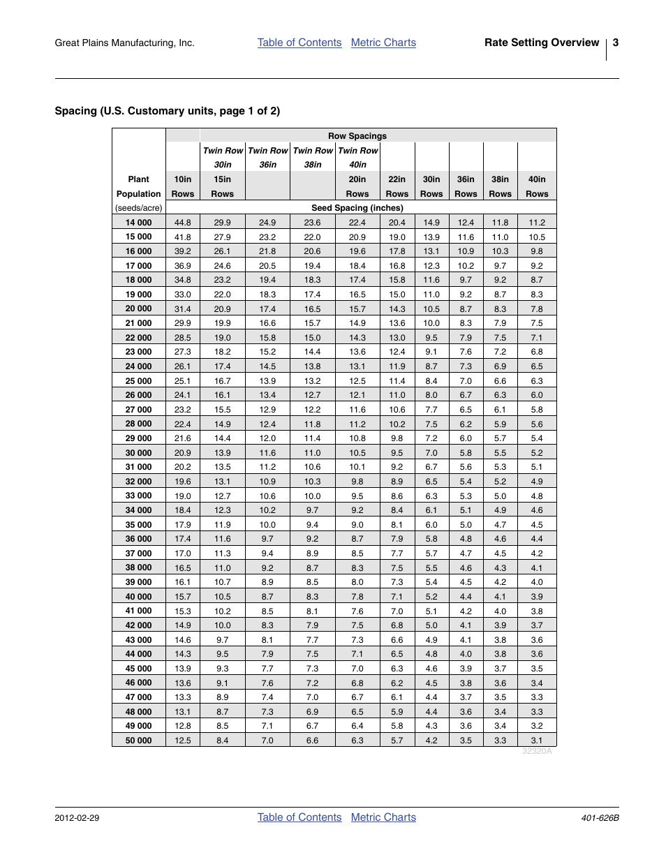 Great Plains YP2425A Material Rate User Manual | Page 5 / 70