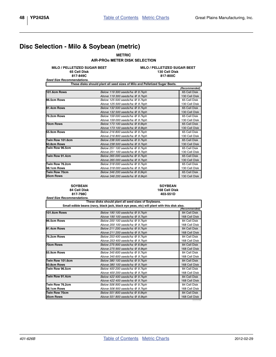 Disc selection - milo & soybean (metric), Table of contents metric charts, Great plains manufacturing, inc | Great Plains YP2425A Material Rate User Manual | Page 50 / 70