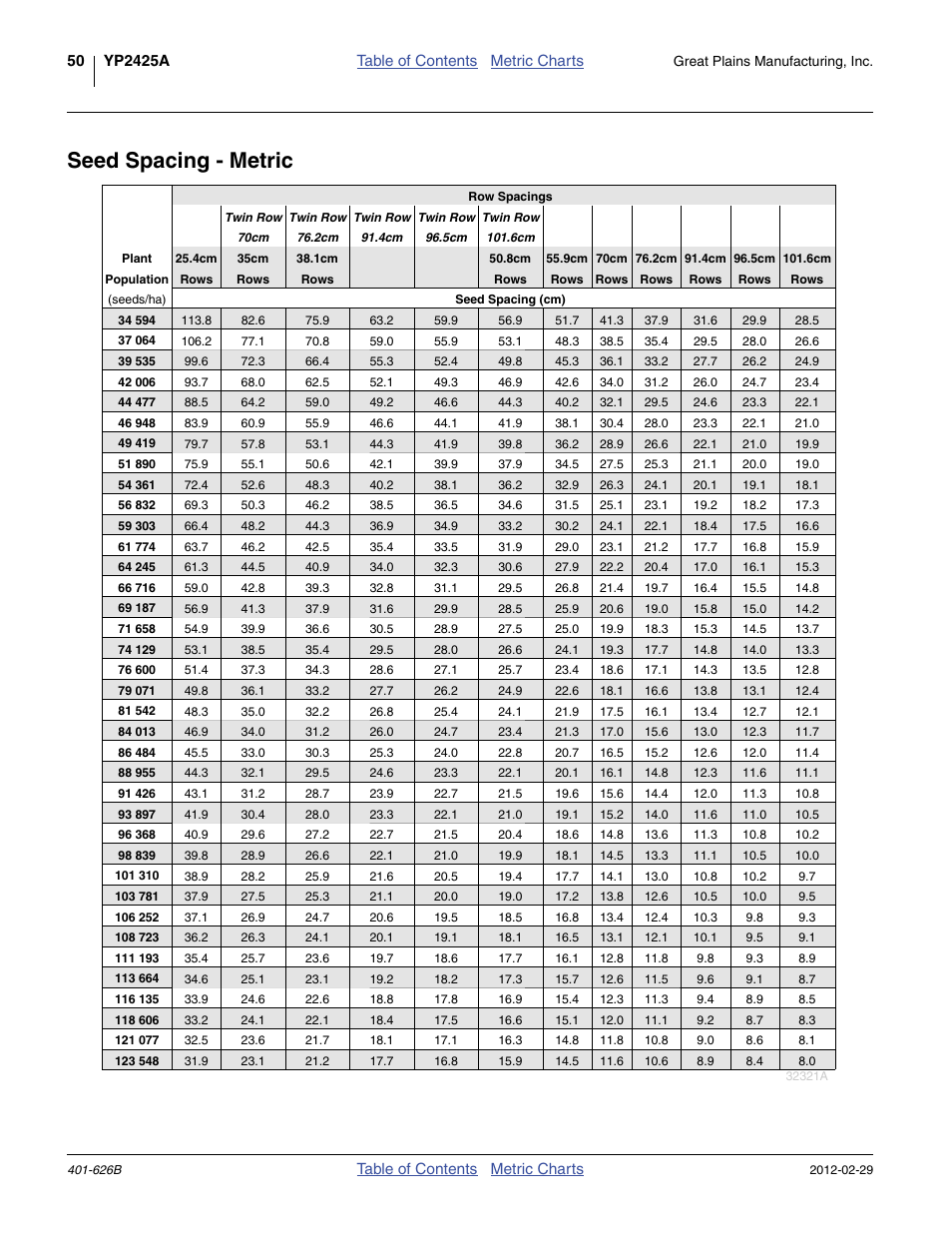 Seed spacing - metric | Great Plains YP2425A Material Rate User Manual | Page 52 / 70