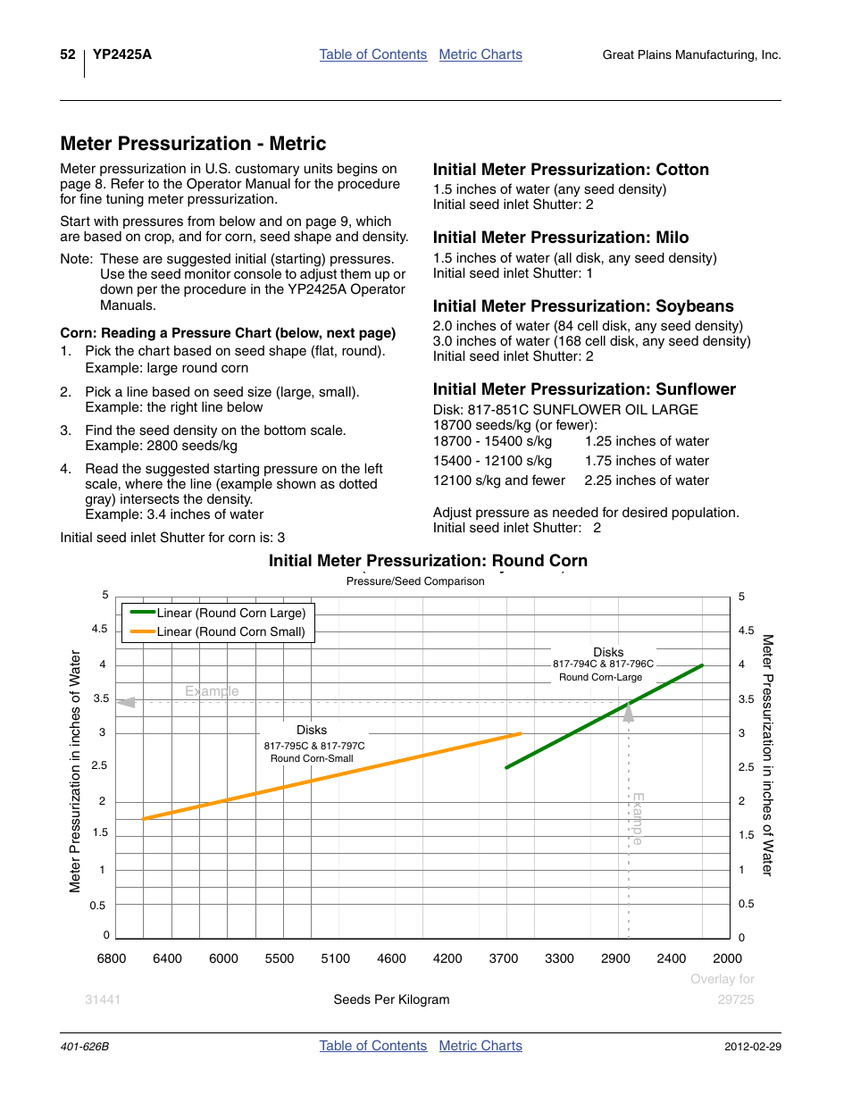 Meter pressurization - metric, Initial meter pressurization: cotton, Initial meter pressurization: milo | Initial meter pressurization: soybeans, Initial meter pressurization: sunflower, Initial meter pressurization: round corn | Great Plains YP2425A Material Rate User Manual | Page 54 / 70