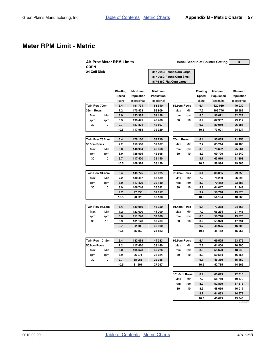 Meter rpm limit - metric, Table of contents metric charts, Great plains manufacturing, inc | Great Plains YP2425A Material Rate User Manual | Page 59 / 70