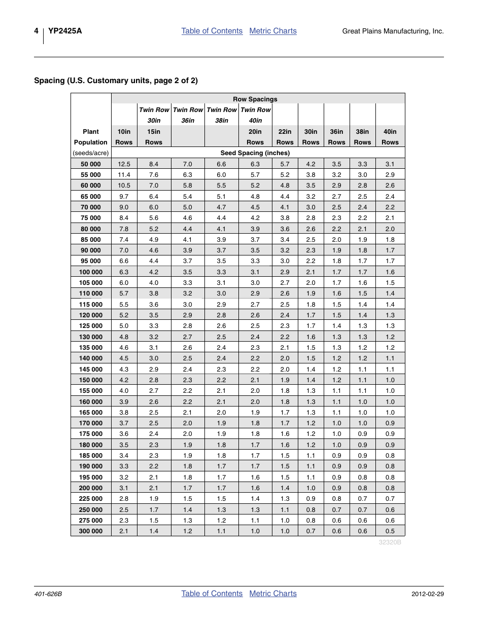 Great Plains YP2425A Material Rate User Manual | Page 6 / 70