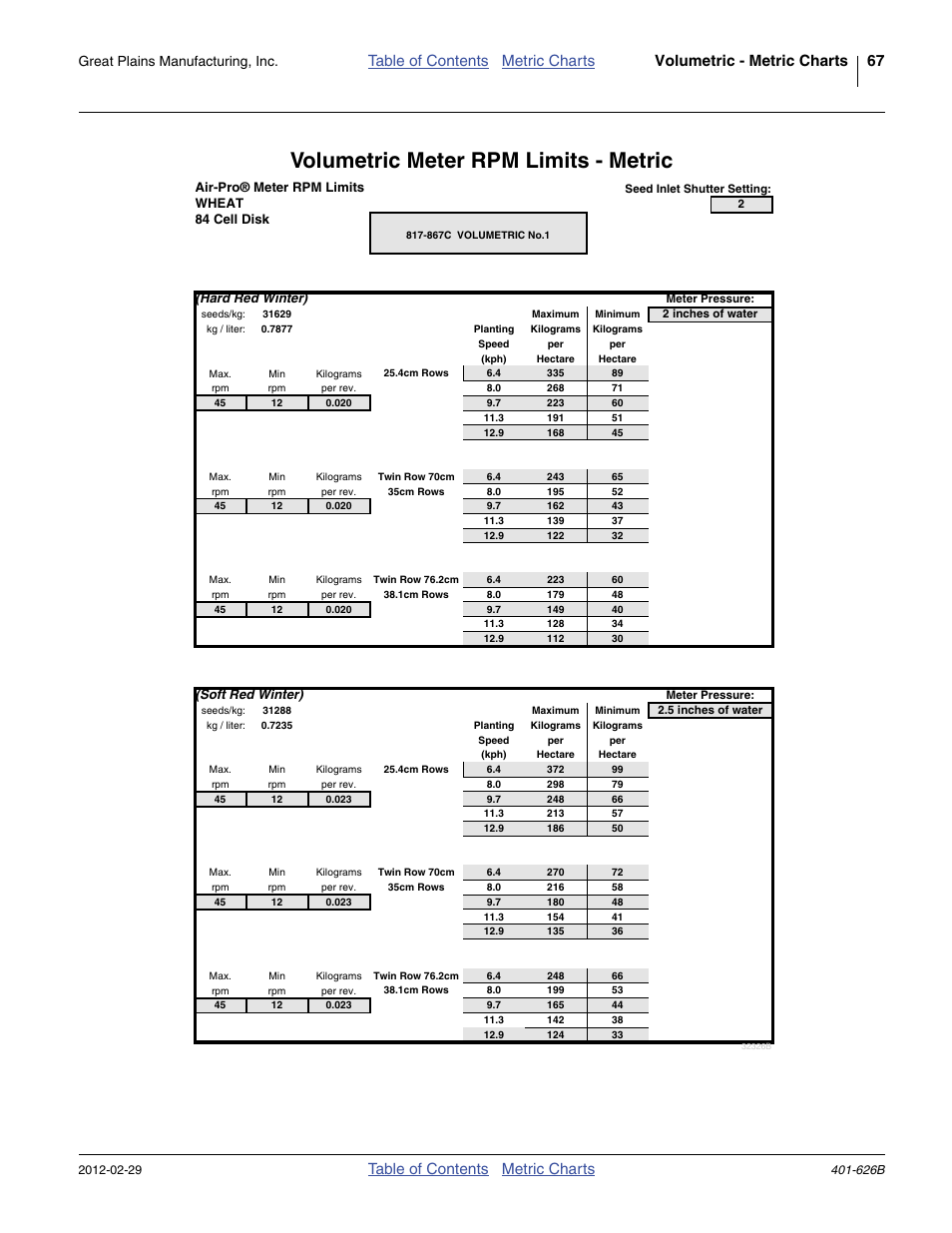 Volumetric meter rpm limits - metric, Table of contents metric charts, Great plains manufacturing, inc | Great Plains YP2425A Material Rate User Manual | Page 69 / 70