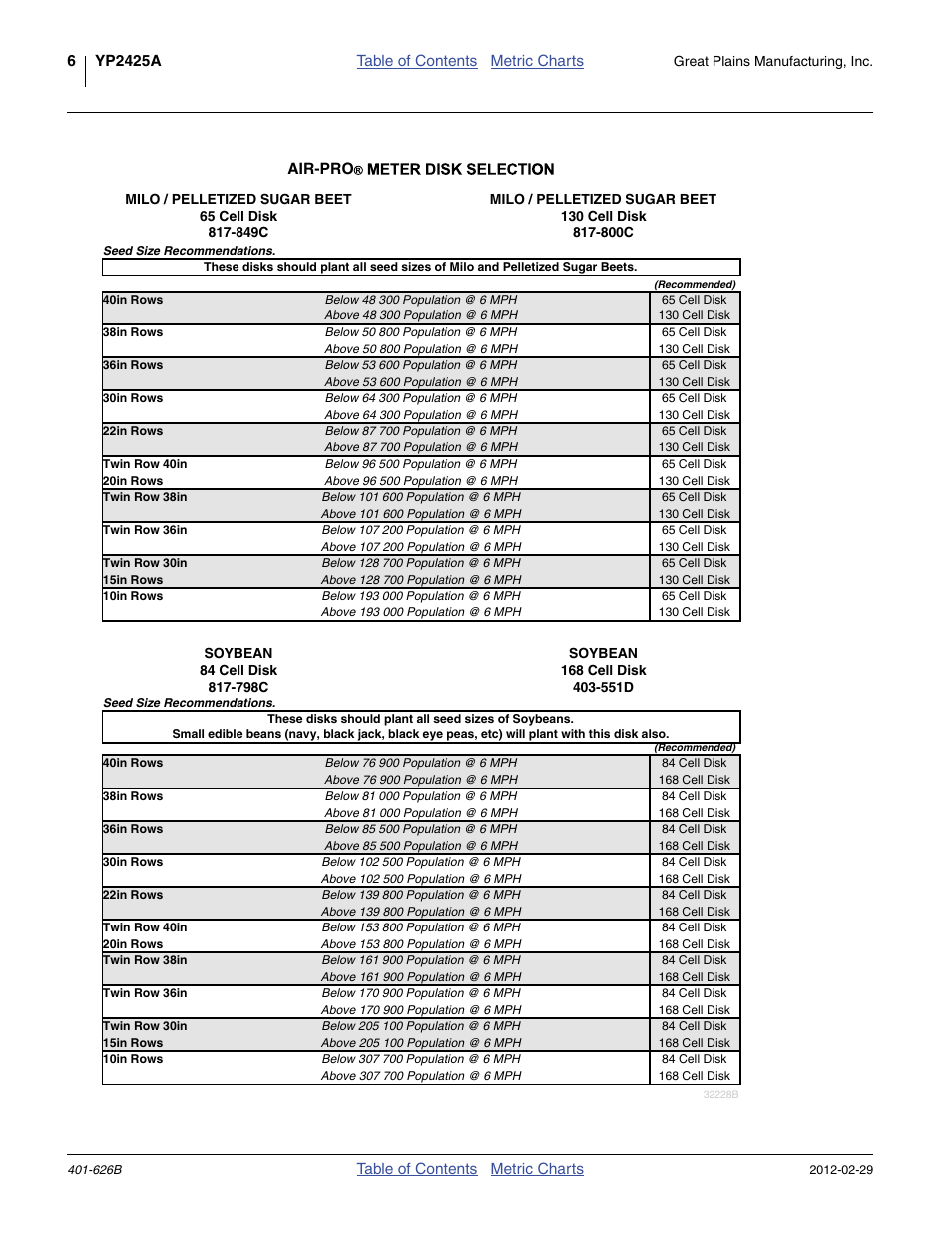 Great Plains YP2425A Material Rate User Manual | Page 8 / 70