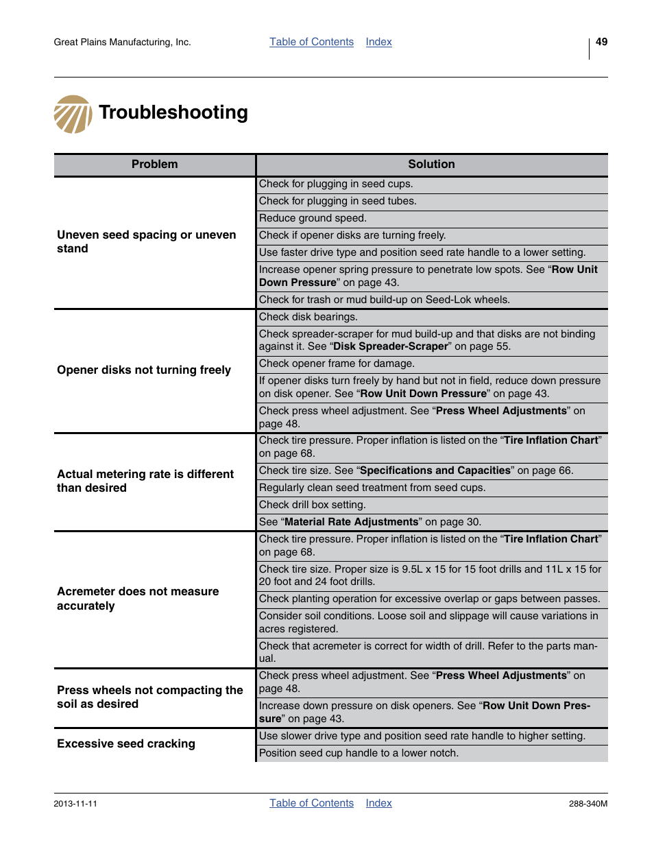 Troubleshooting | Great Plains 2510HDF Operator Manual User Manual | Page 53 / 82