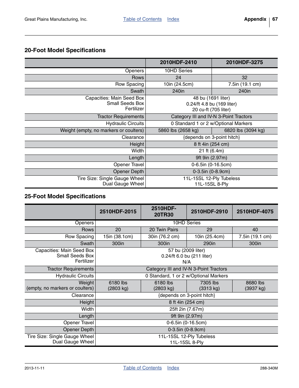 Foot model specifications | Great Plains 2510HDF Operator Manual User Manual | Page 71 / 82