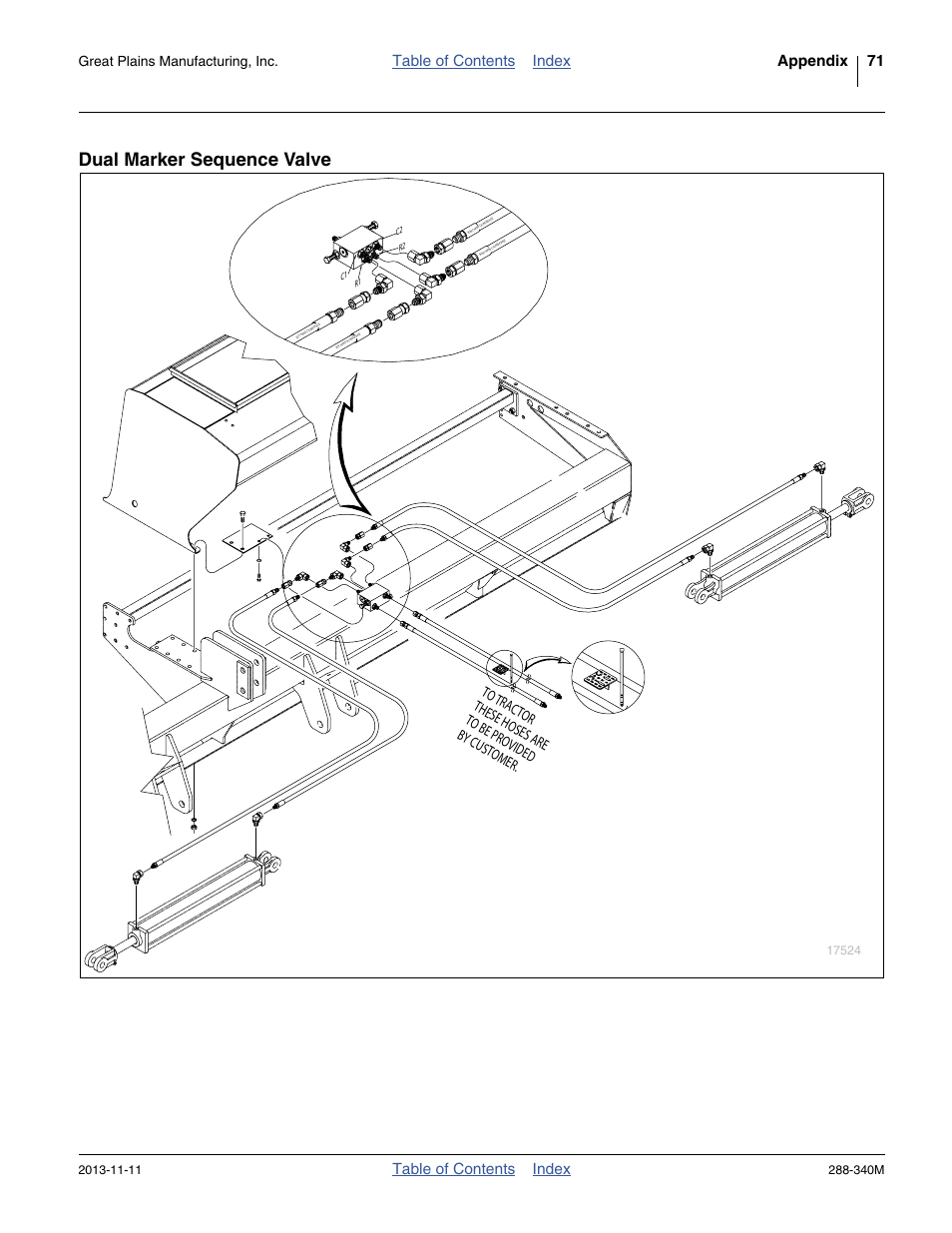 Dual marker sequence valve, Table of contents index appendix 71, Table of contents index | Great Plains 2510HDF Operator Manual User Manual | Page 75 / 82