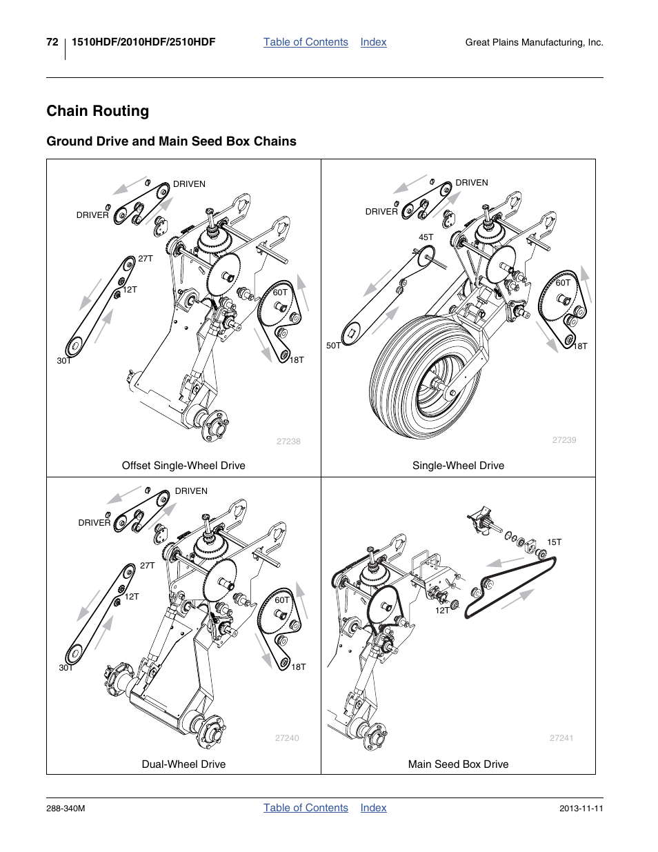 Chain routing, Ground drive and main seed box chains | Great Plains 2510HDF Operator Manual User Manual | Page 76 / 82