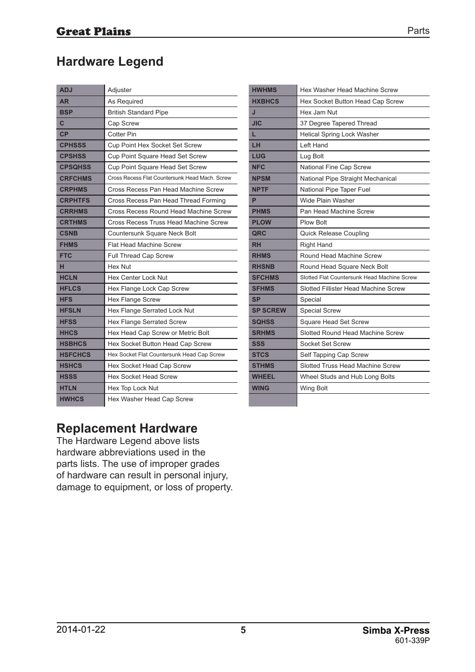 Replacement hardware, Hardware legend, 5simba x-press | Great Plains X-Press Parts Manual User Manual | Page 5 / 76
