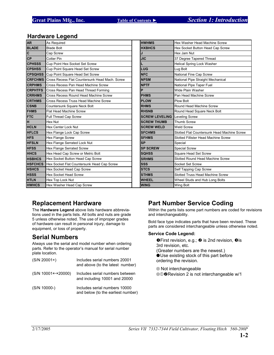Hardware legend, Replacement hardware, Serial numbers | Part number service coding, Introduction, Great plains mfg., inc | Great Plains 7344 Series VII Field Cultivator-Floating Hitch Parts Manual User Manual | Page 5 / 75