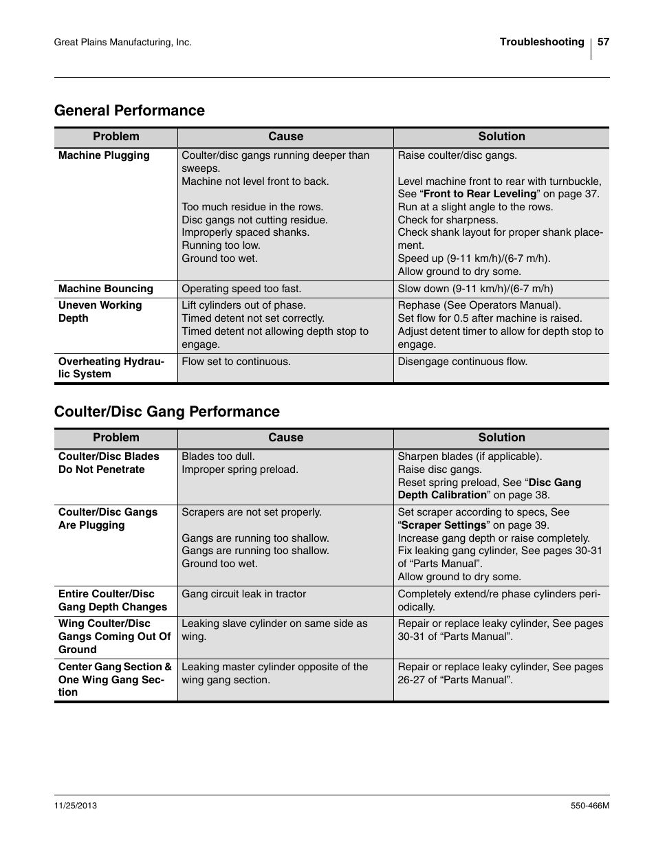 Coulter/disc gang performance, General performance | Great Plains DVN8324 Operator Manual User Manual | Page 61 / 78