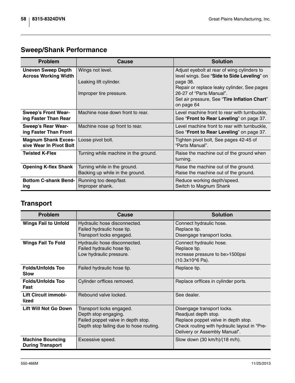 Sweep/shank performance, Transport, Sweep/shank performance transport | Great Plains DVN8324 Operator Manual User Manual | Page 62 / 78