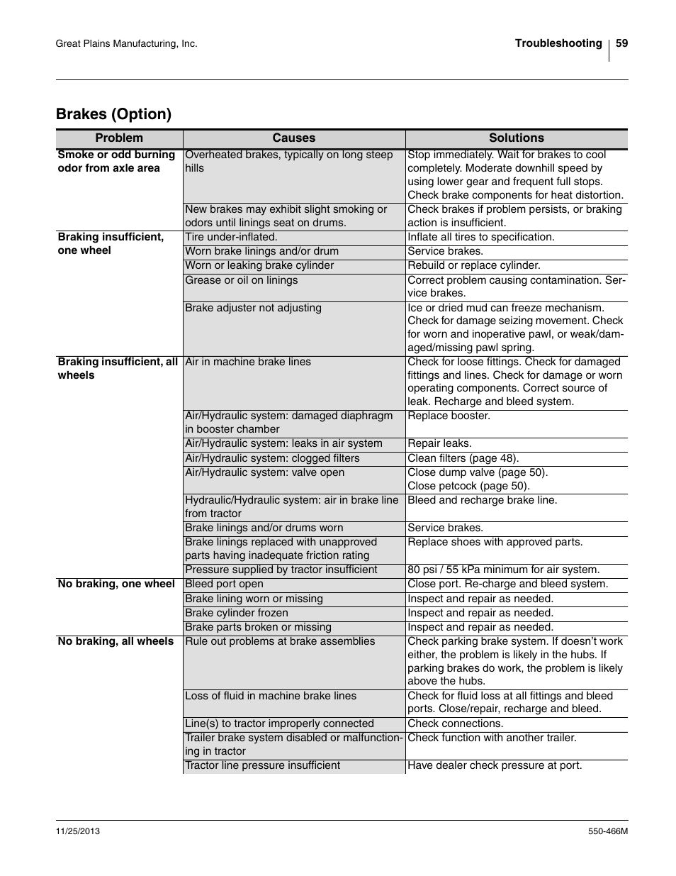 Brakes (option) | Great Plains DVN8324 Operator Manual User Manual | Page 63 / 78