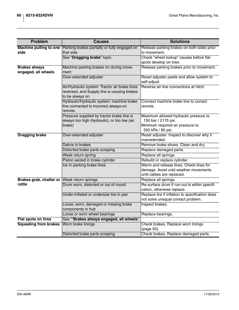 Great Plains DVN8324 Operator Manual User Manual | Page 64 / 78