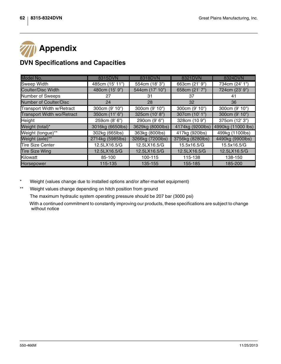 Appendix, Dvn specifications and capacities, Appendix dvn specifications and capacities | Great Plains DVN8324 Operator Manual User Manual | Page 66 / 78