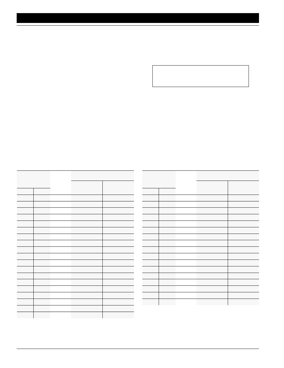 Planting rates 30-inch row width | Great Plains PT8030 V1015 Operator Manual User Manual | Page 22 / 59