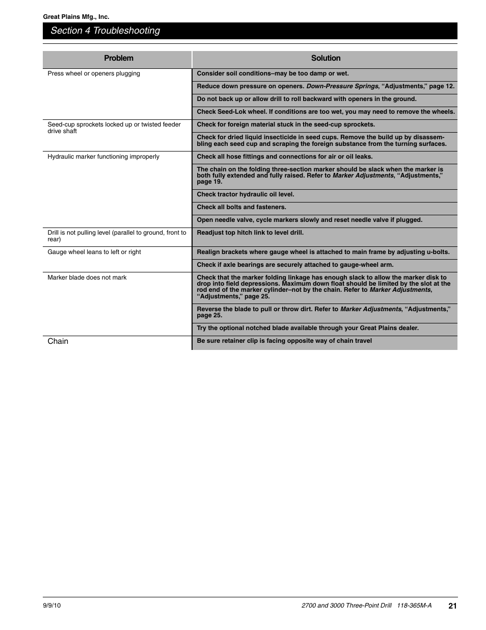 Great Plains 3000 Operator Manual User Manual | Page 23 / 33