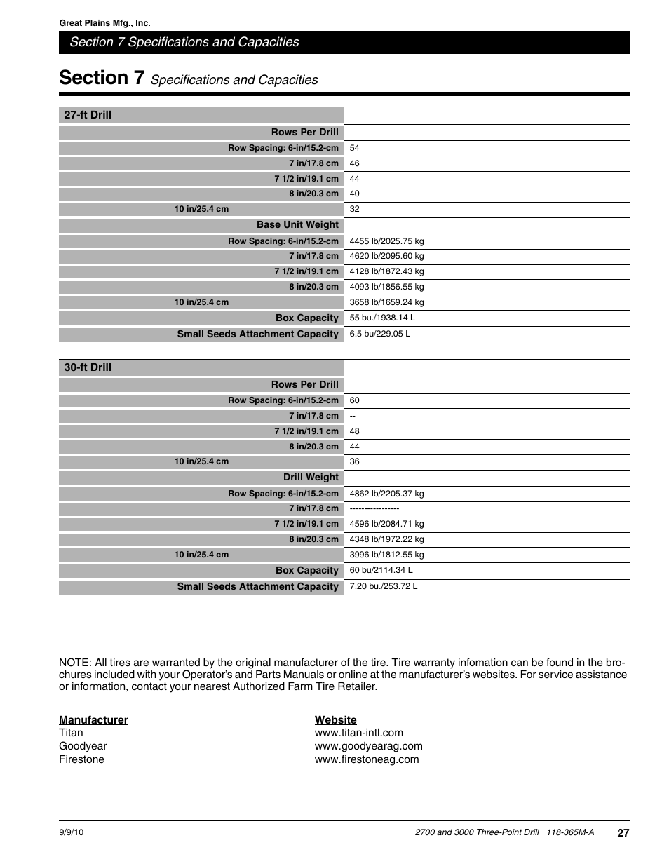 Specifications and capacities | Great Plains 3000 Operator Manual User Manual | Page 29 / 33