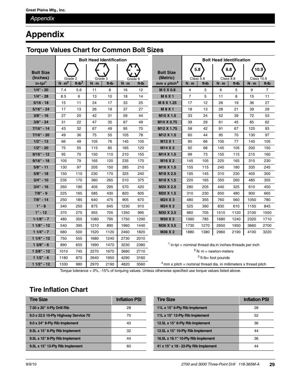 Tire inflation chart, Torque values chart for common bolt sizes, Appendix | Great Plains 3000 Operator Manual User Manual | Page 31 / 33