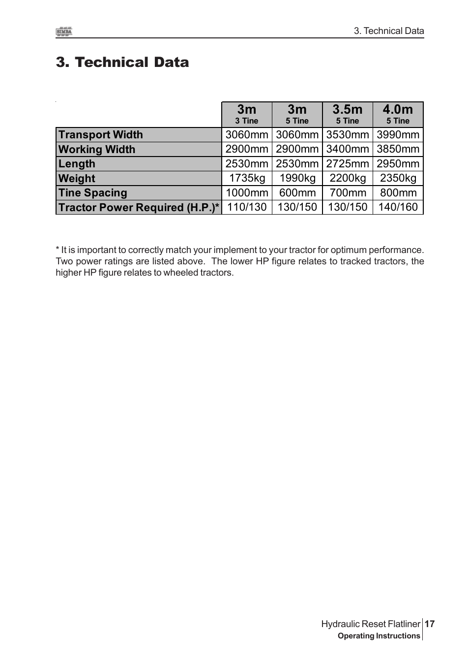 Technical data | Great Plains P16229 Serial No 18007975 2008 User Manual | Page 17 / 30