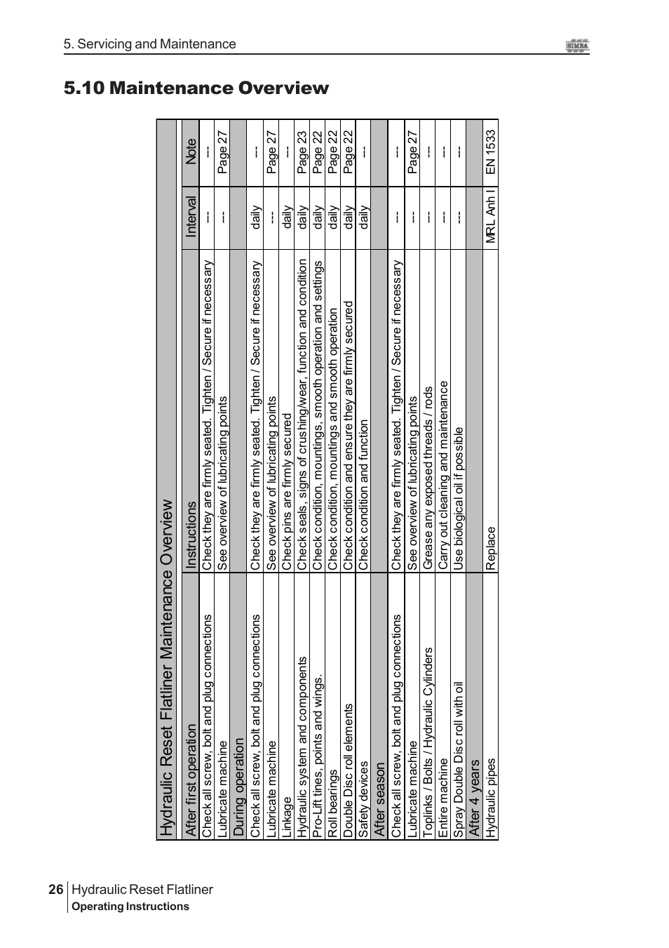 10 maintenance overview | Great Plains P16229 Serial No 18007975 2008 User Manual | Page 26 / 30