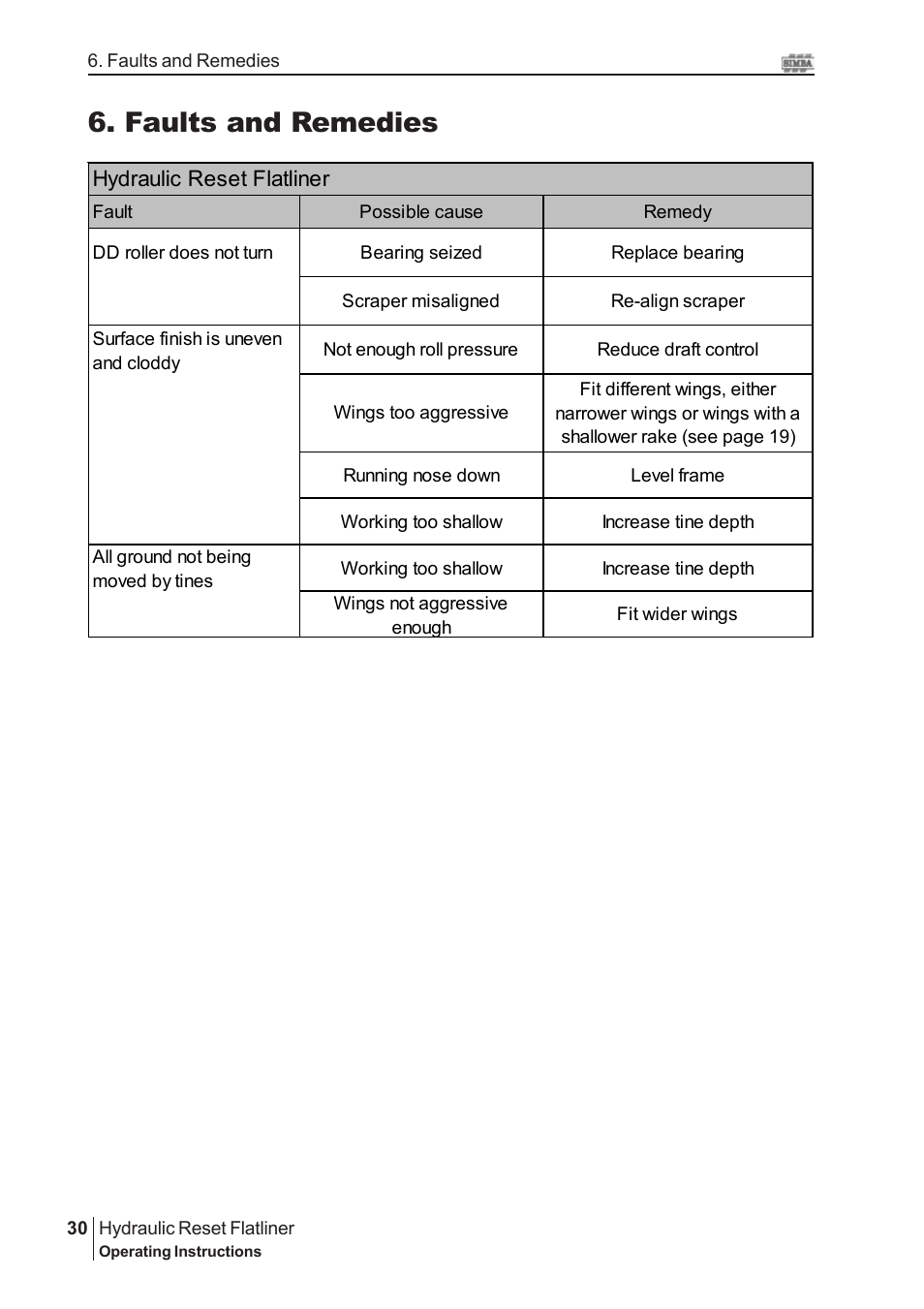 Faults and remedies | Great Plains P16229 Serial No 18007975 2008 User Manual | Page 30 / 30