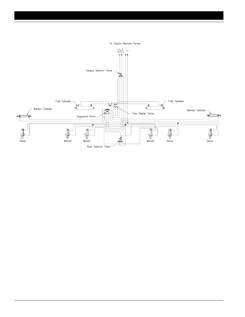 Hydraulic schematic, Appendix | Great Plains PT1230  AA1080 Operator Manual User Manual | Page 66 / 67