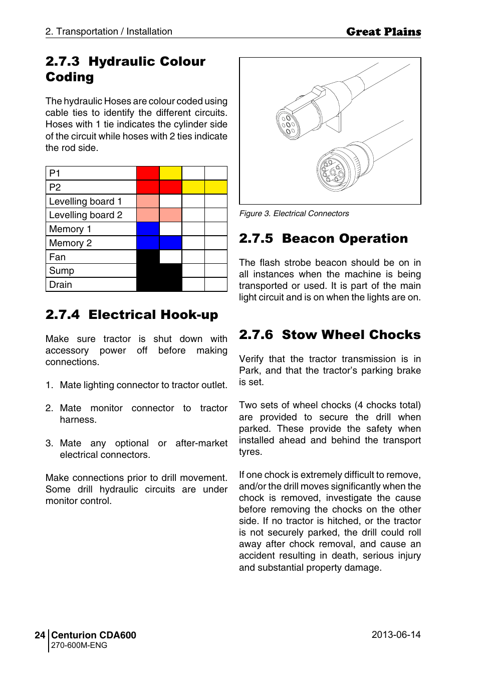 3 hydraulic colour coding, 4 electrical hook-up, 5 beacon operation | 6 stow wheel chocks | Great Plains CDA600 Operator Manual User Manual | Page 26 / 92