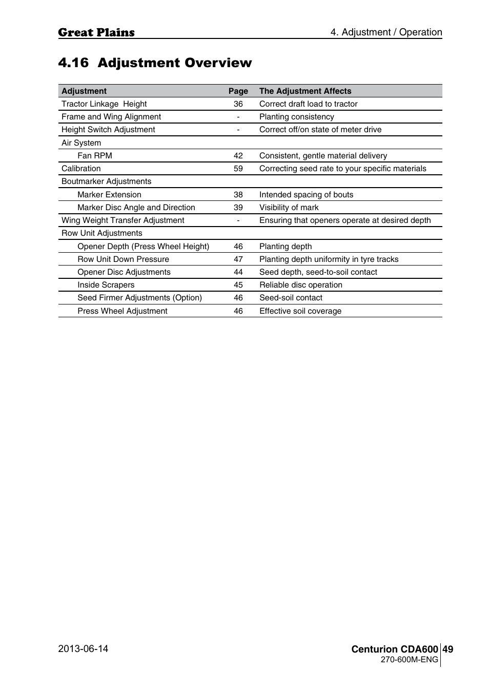 16 adjustment overview | Great Plains CDA600 Operator Manual User Manual | Page 51 / 92