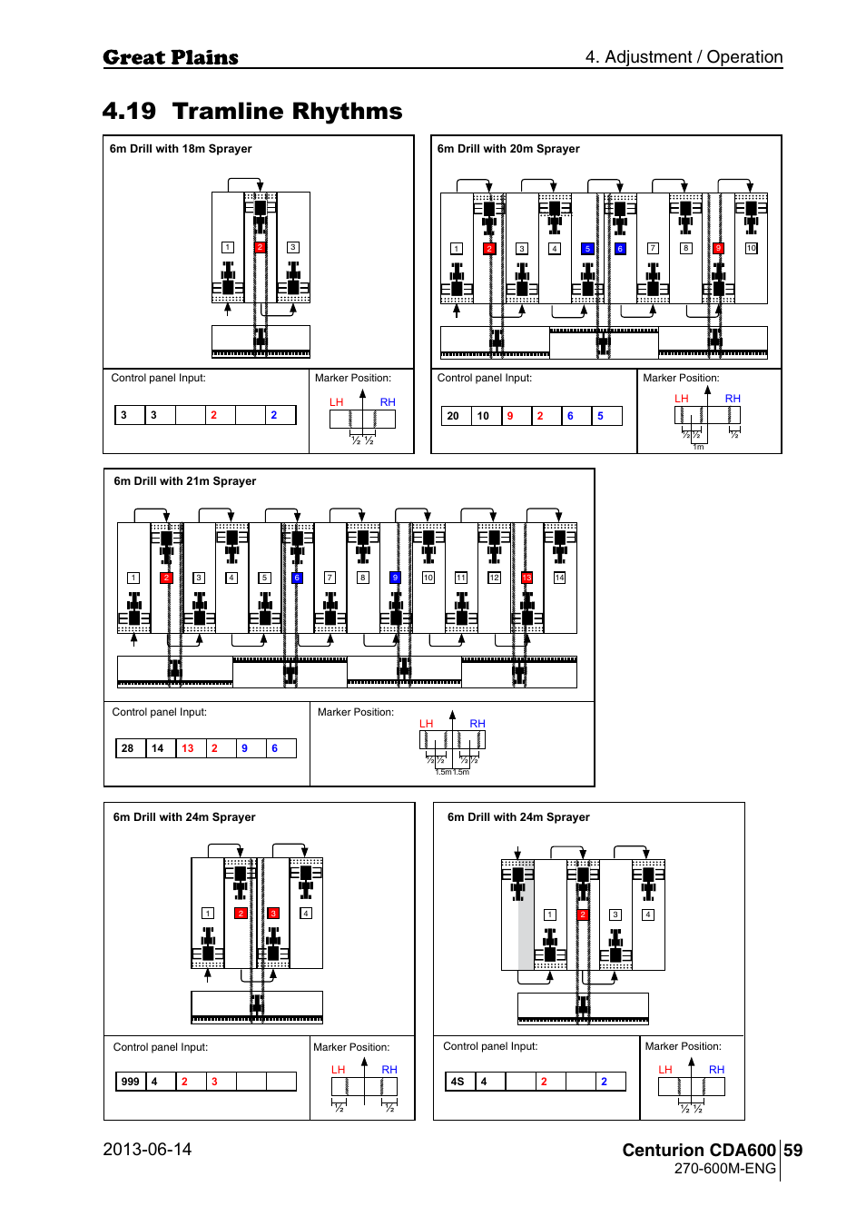 19 tramline rhythms, 600m-eng | Great Plains CDA600 Operator Manual User Manual | Page 61 / 92