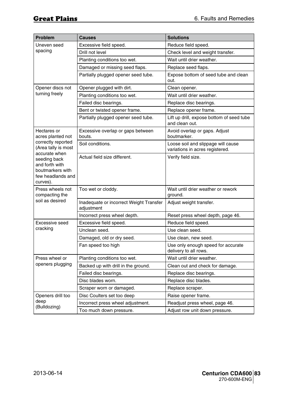 Great Plains CDA600 Operator Manual User Manual | Page 85 / 92