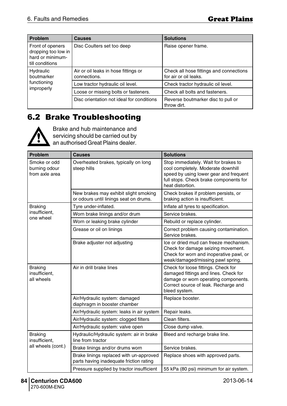 2 brake troubleshooting | Great Plains CDA600 Operator Manual User Manual | Page 86 / 92